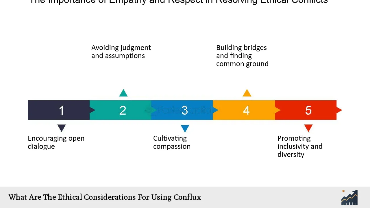 What Are The Ethical Considerations For Using Conflux