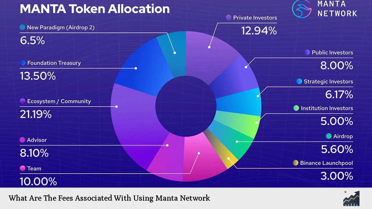 What Are The Fees Associated With Using Manta Network