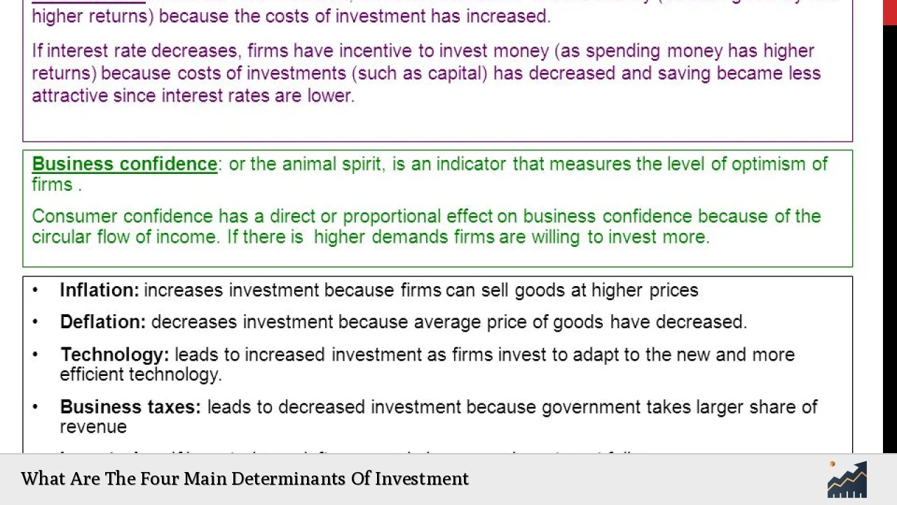 What Are The Four Main Determinants Of Investment