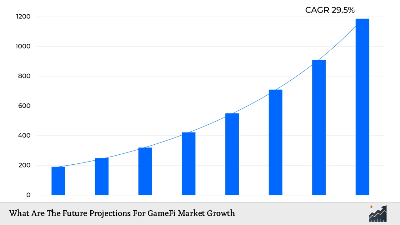 What Are The Future Projections For GameFi Market Growth