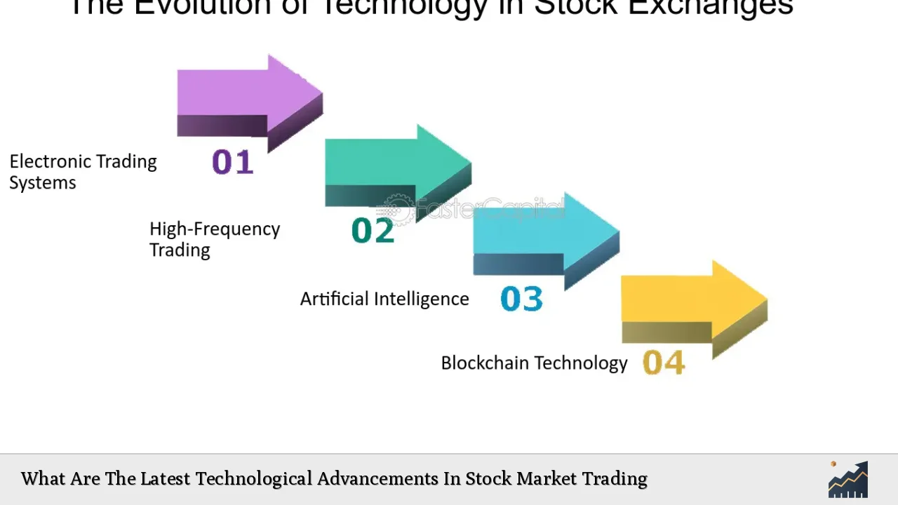 What Are The Latest Technological Advancements In Stock Market Trading