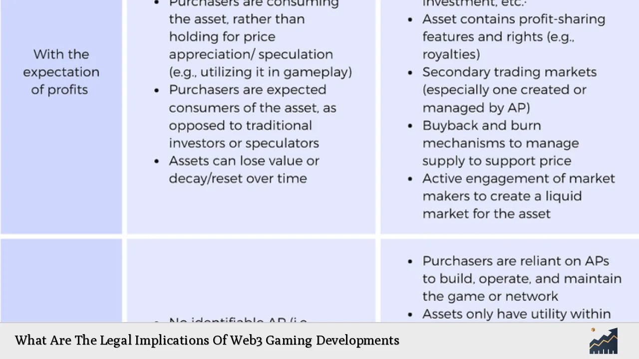 What Are The Legal Implications Of Web3 Gaming Developments