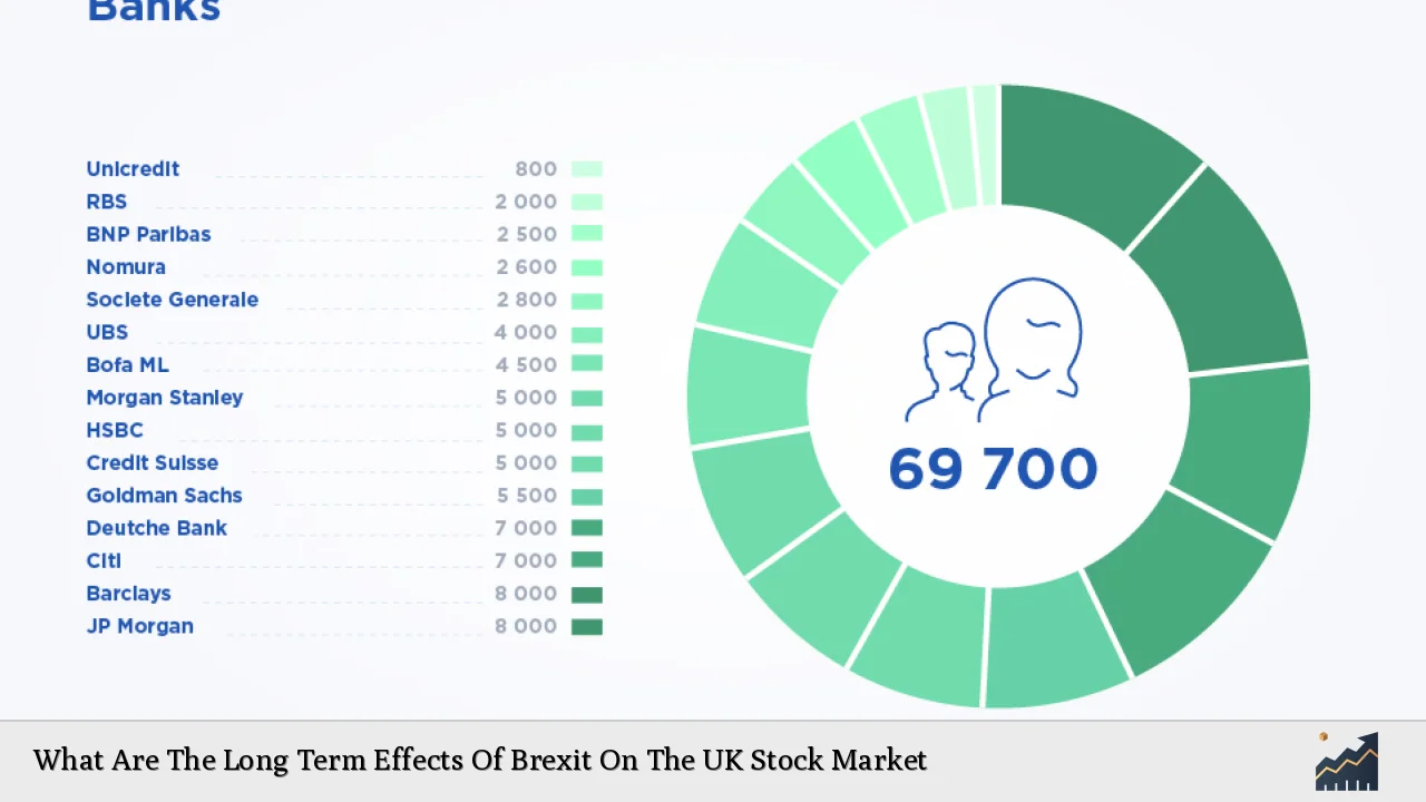 What Are The Long Term Effects Of Brexit On The UK Stock Market