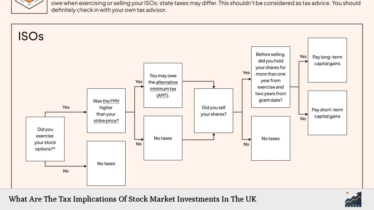 What Are The Tax Implications Of Stock Market Investments In The UK