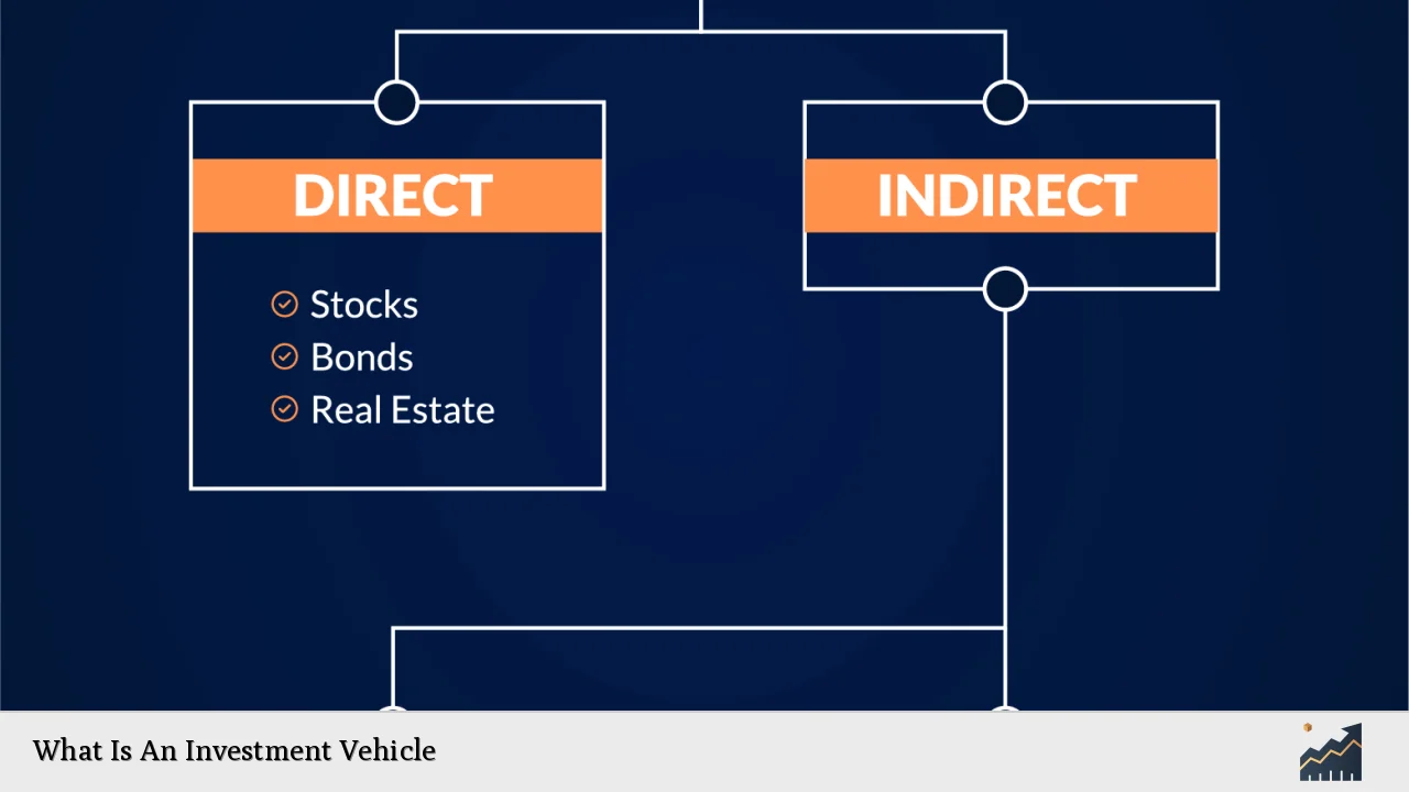 What Is An Investment Vehicle