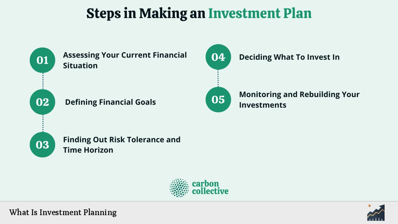 What Is Investment Planning