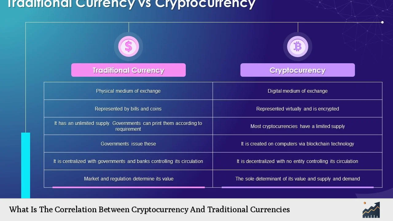 What Is The Correlation Between Cryptocurrency And Traditional Currencies