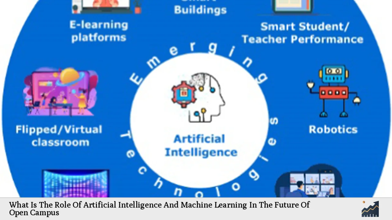 What Is The Role Of Artificial Intelligence And Machine Learning In The Future Of Open Campus