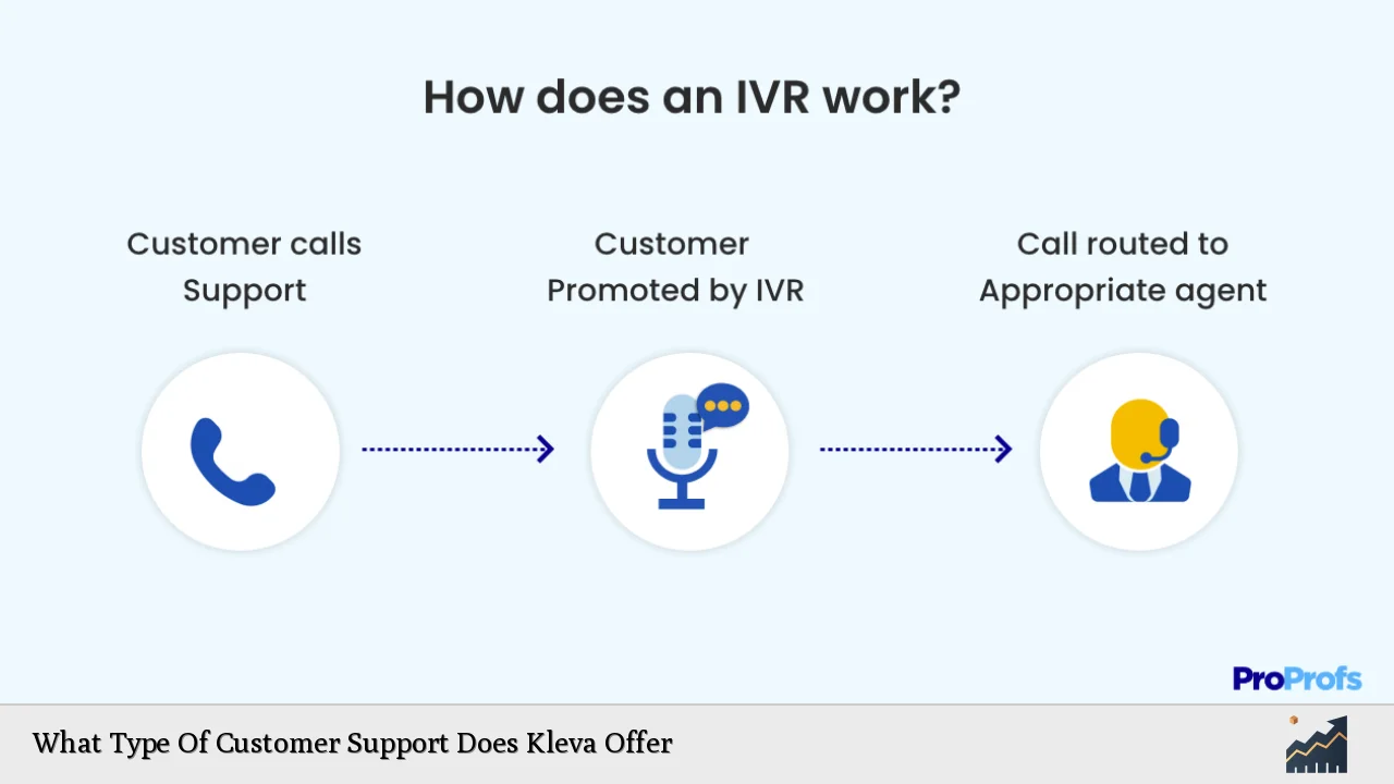 What Type Of Customer Support Does Kleva Offer