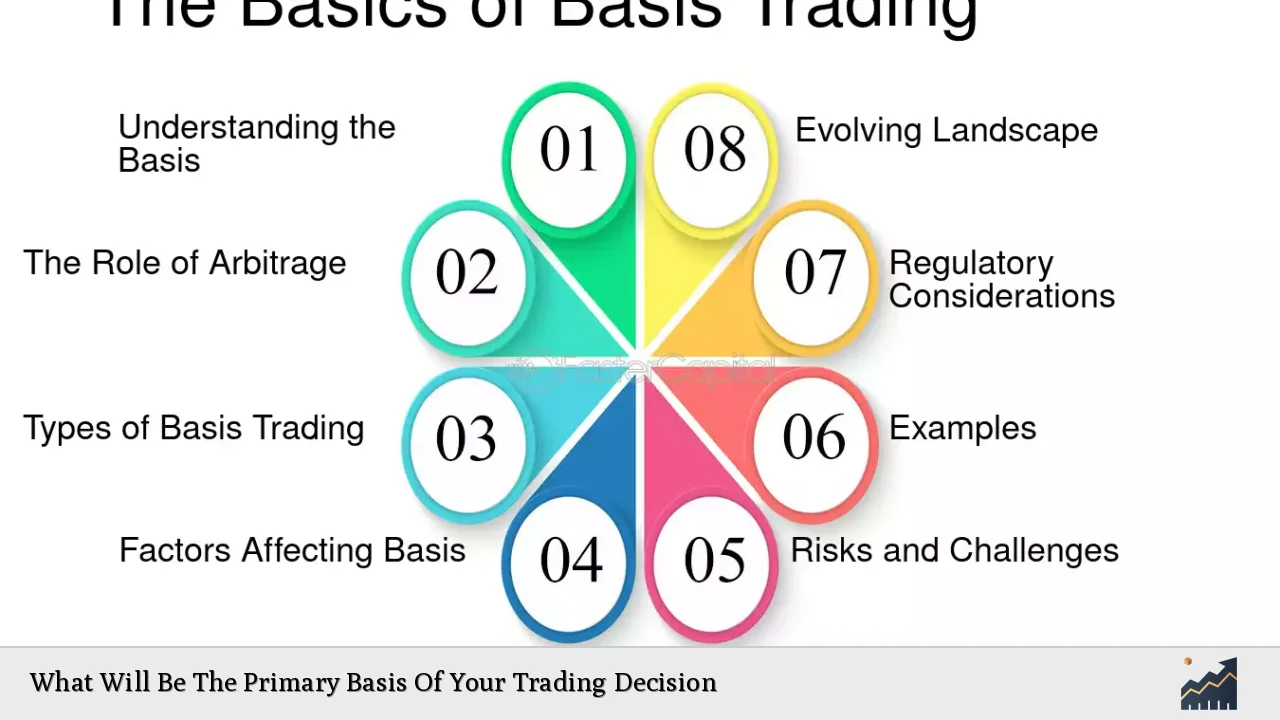 What Will Be The Primary Basis Of Your Trading Decision