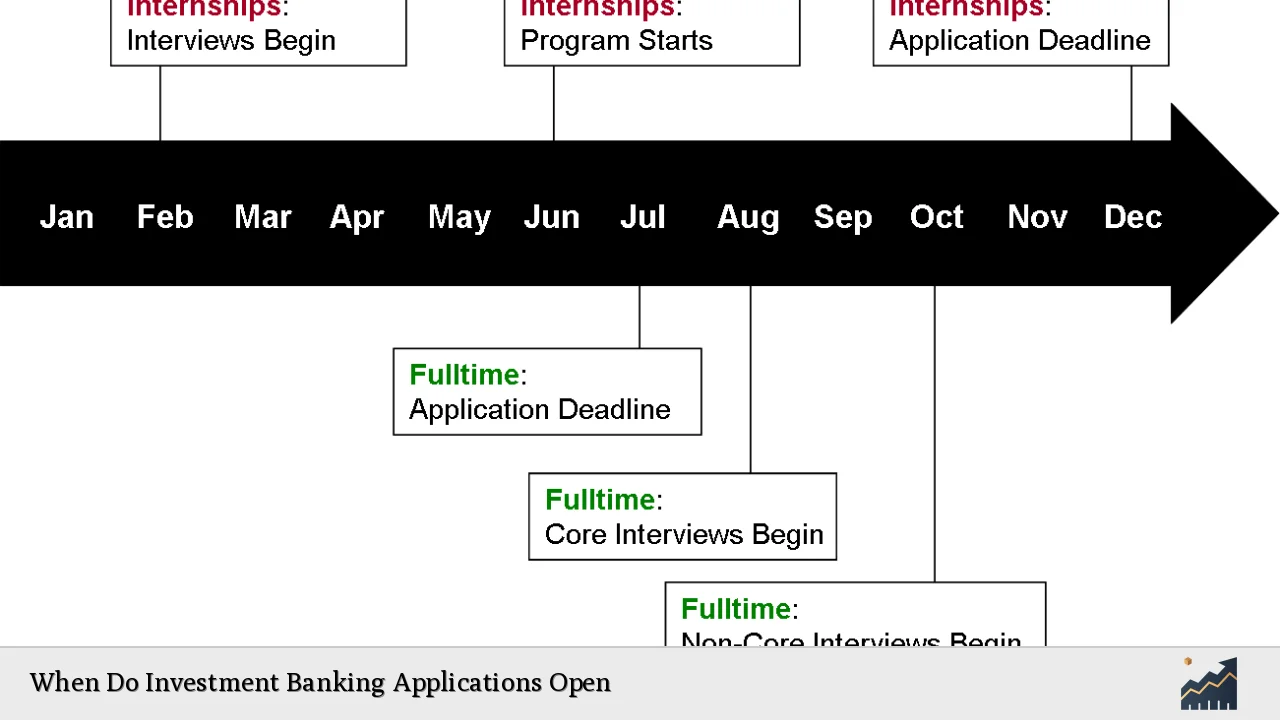 When Do Investment Banking Applications Open
