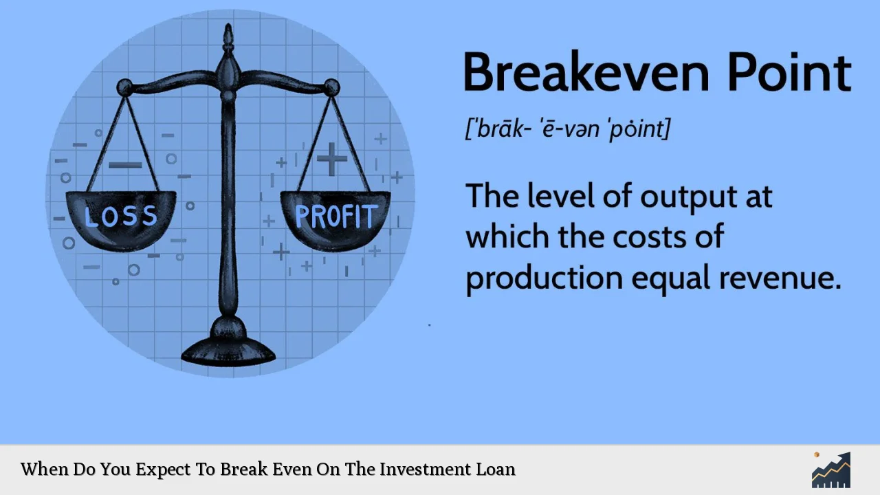 When Do You Expect To Break Even On The Investment Loan