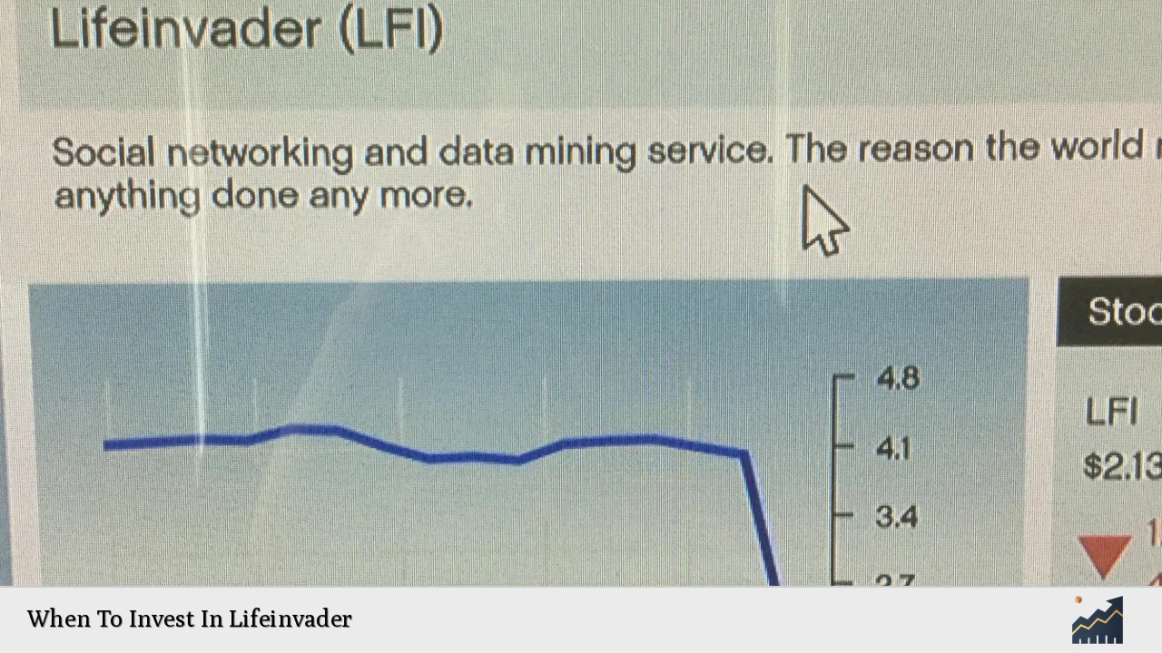 When To Invest In Lifeinvader