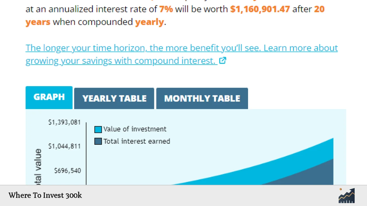 Where To Invest 300k