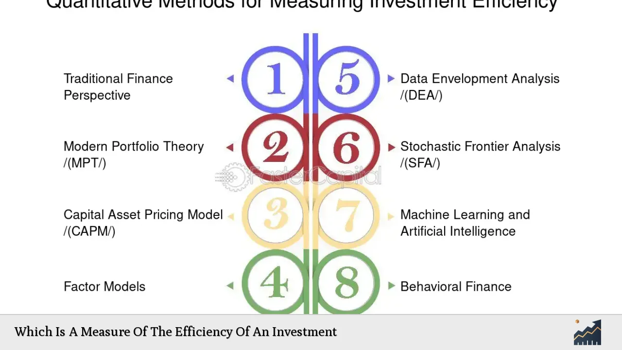 Which Is A Measure Of The Efficiency Of An Investment