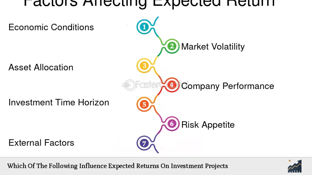 Which Of The Following Influence Expected Returns On Investment Projects