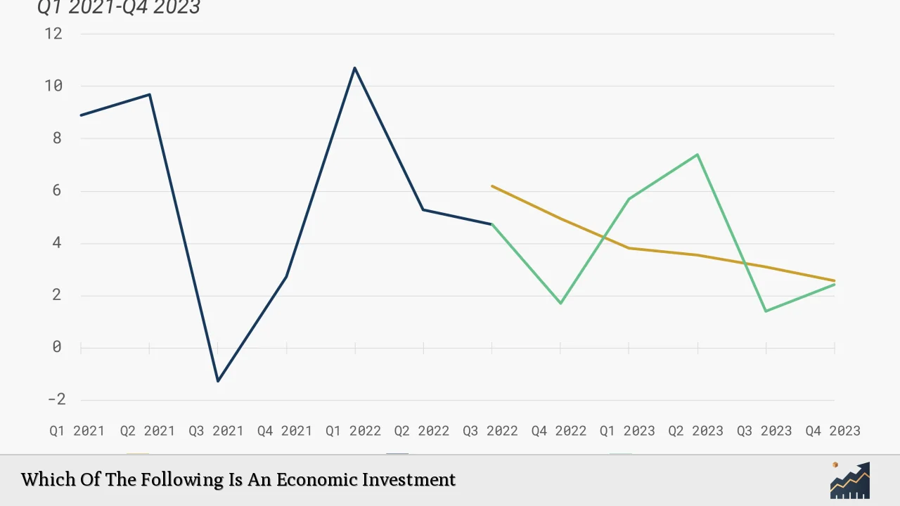 Which Of The Following Is An Economic Investment