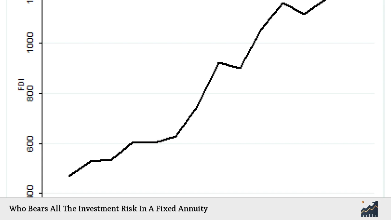 Who Bears All The Investment Risk In A Fixed Annuity