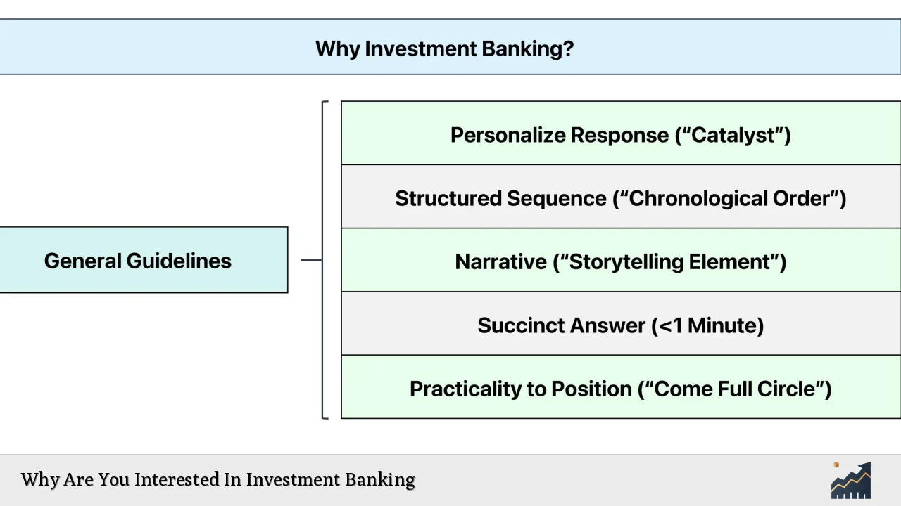 Why Are You Interested In Investment Banking