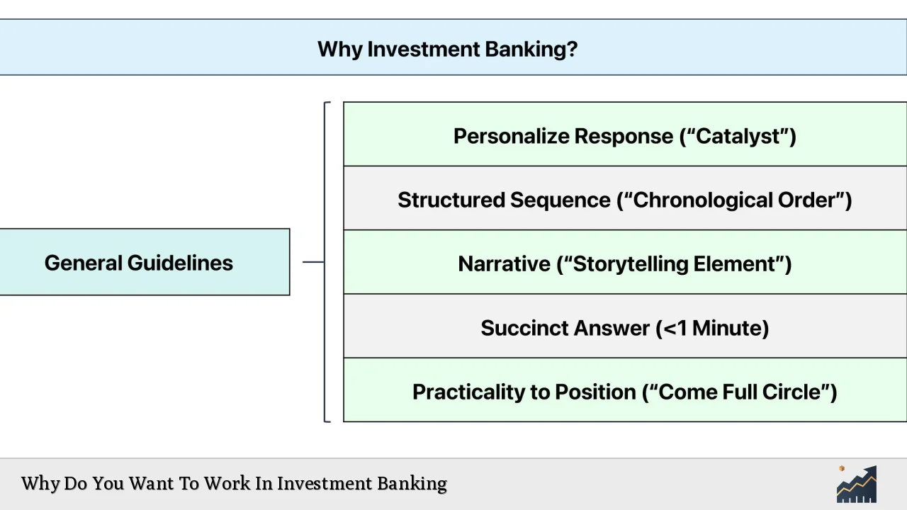 Why Do You Want To Work In Investment Banking