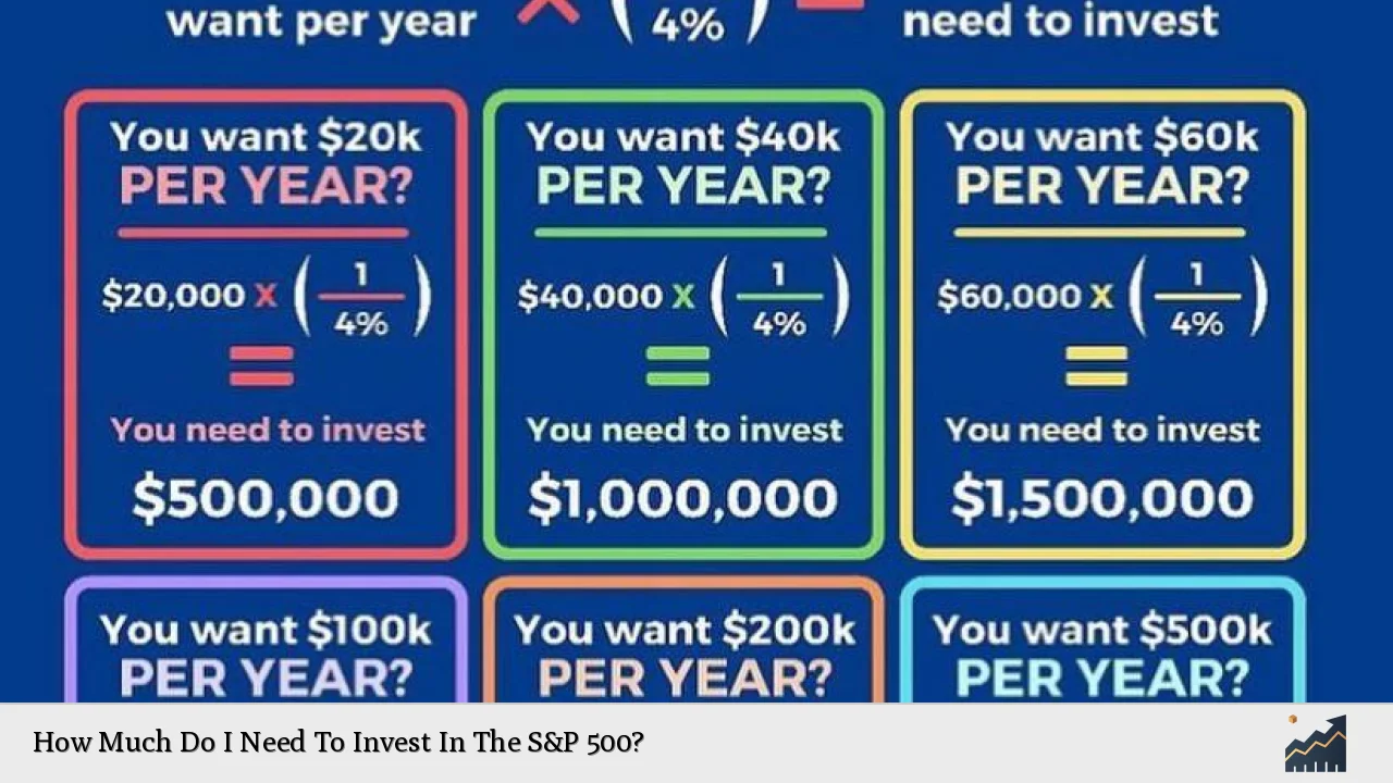 How Much Do I Need To Invest In The S&P 500?