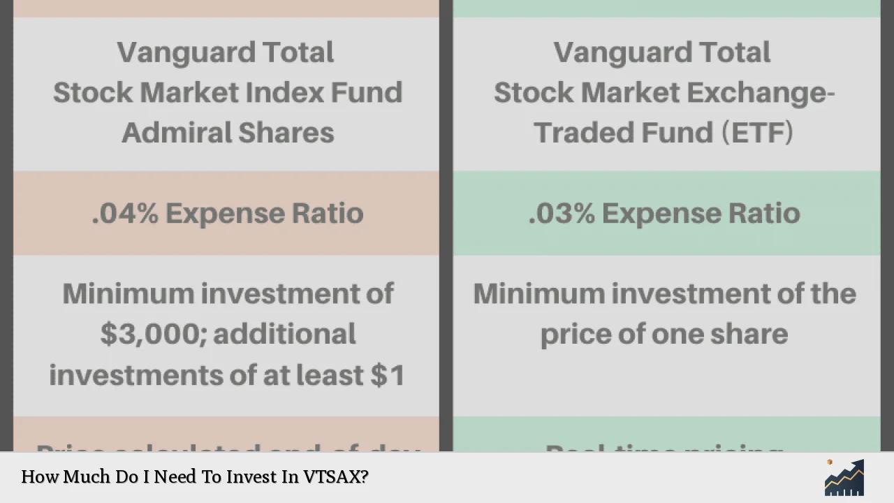 How Much Do I Need To Invest In VTSAX?
