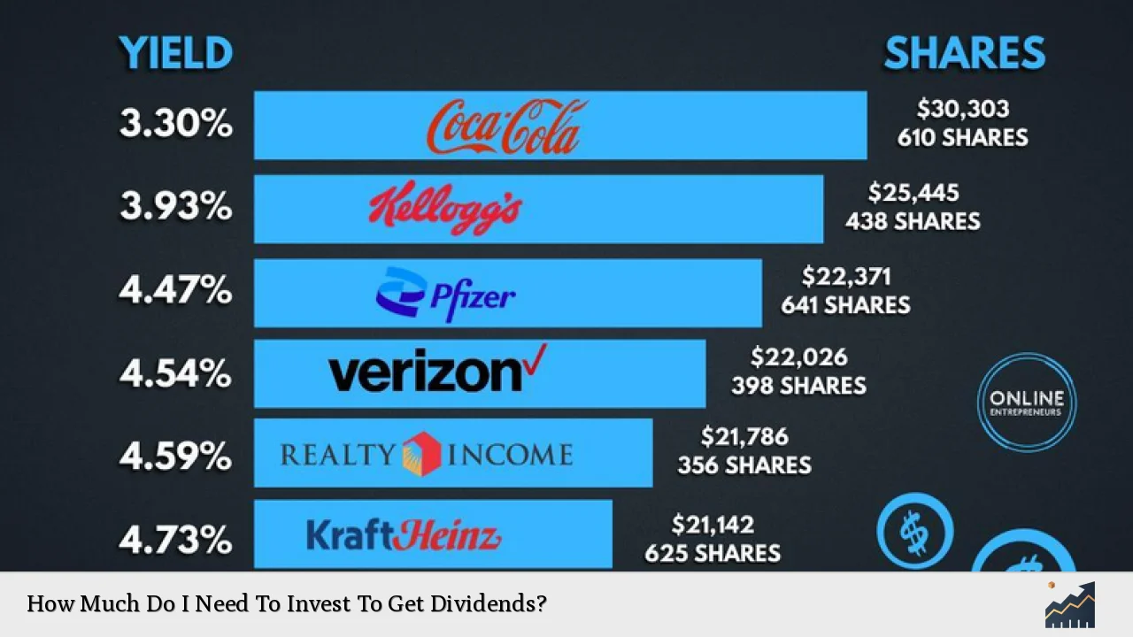 How Much Do I Need To Invest To Get Dividends?