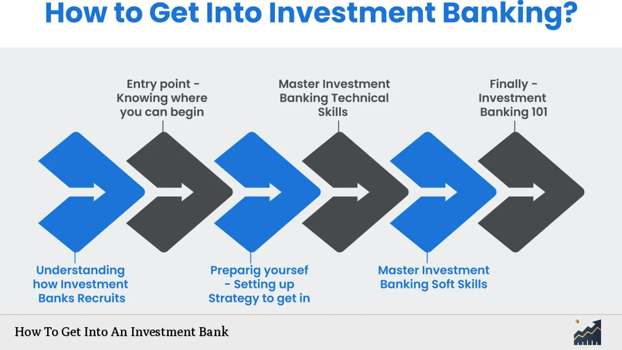 How To Get Into An Investment Bank