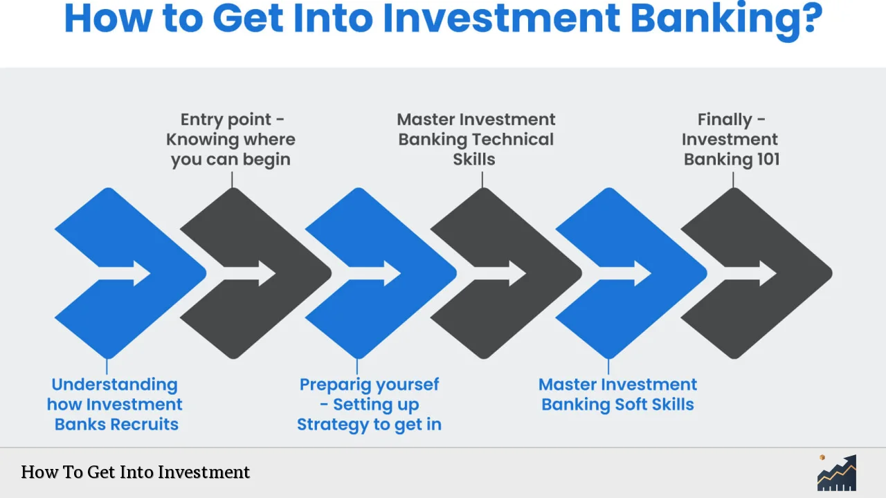 How To Get Into Investment