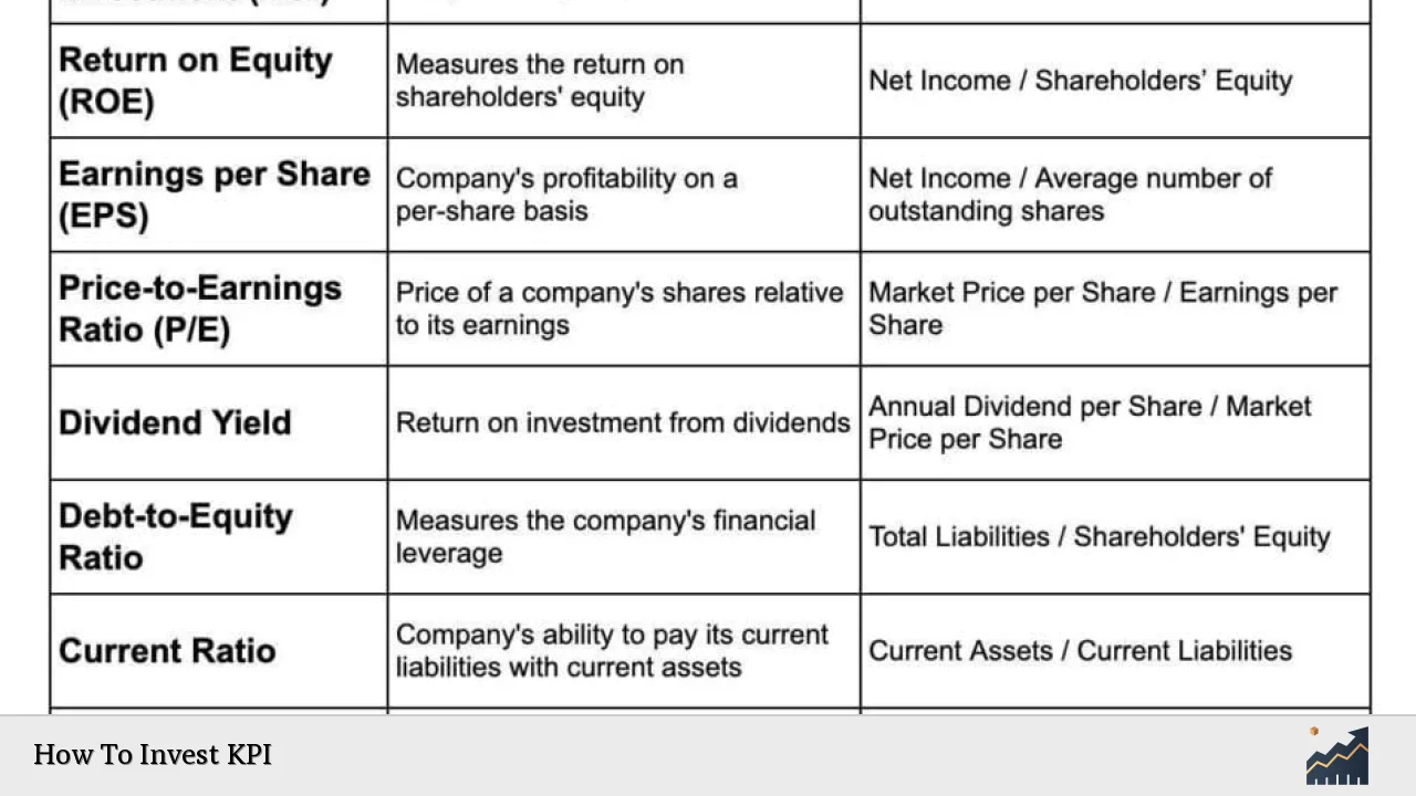 How To Invest KPI