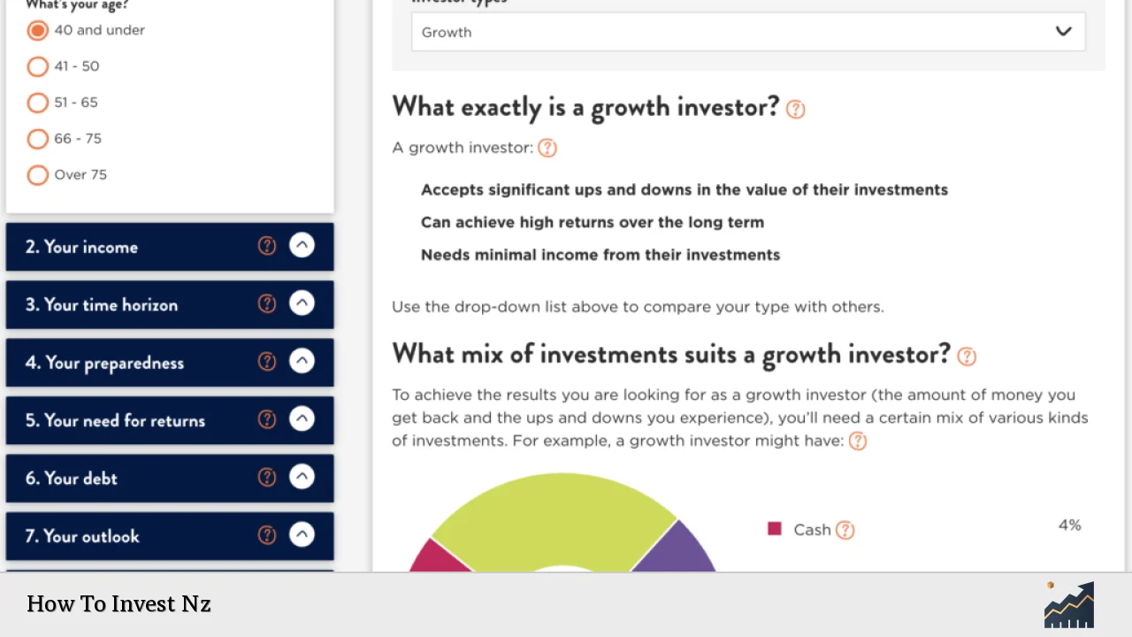 How To Invest Nz