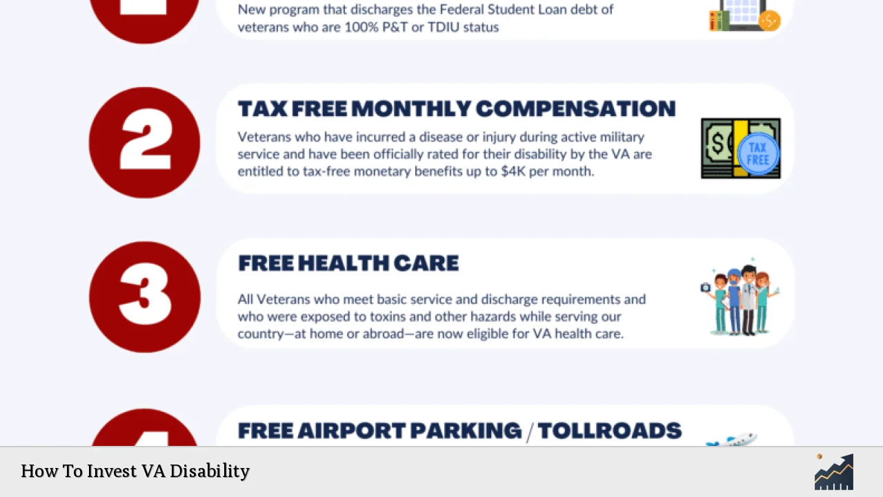 How To Invest VA Disability