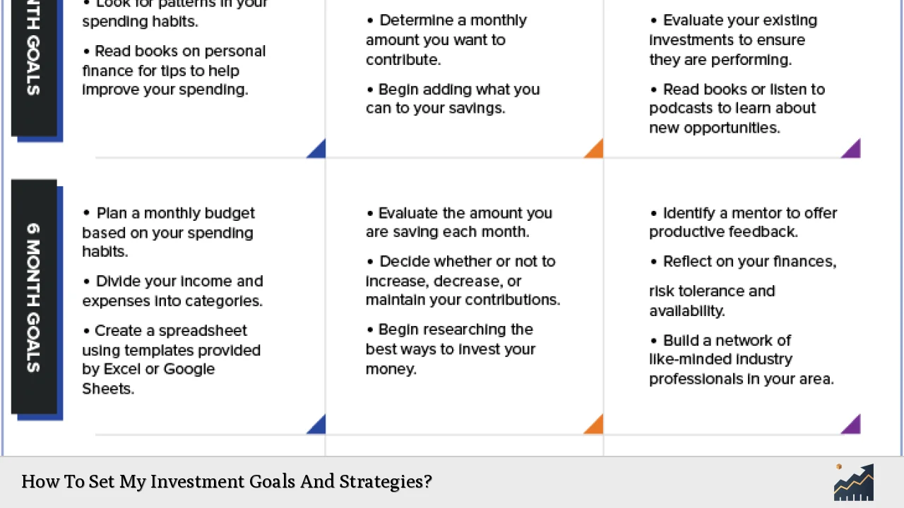 How To Set My Investment Goals And Strategies?