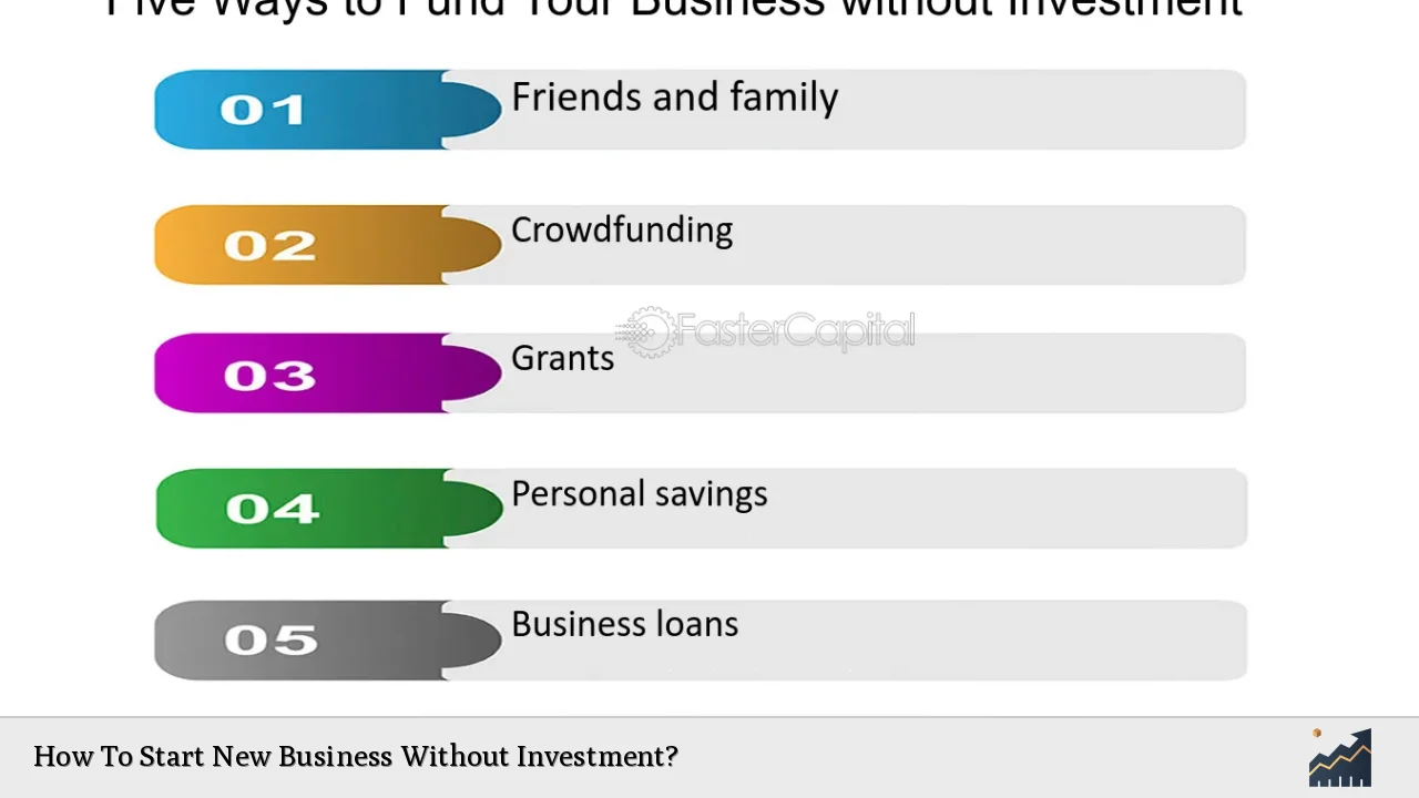 How To Start New Business Without Investment?