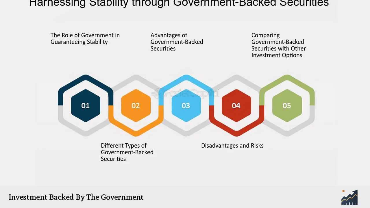 Investment Backed By The Government