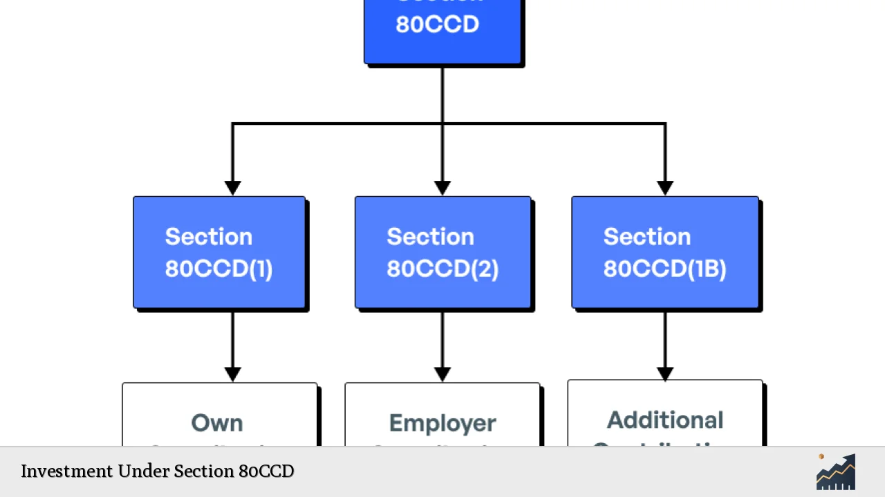 Investment Under Section 80CCD
