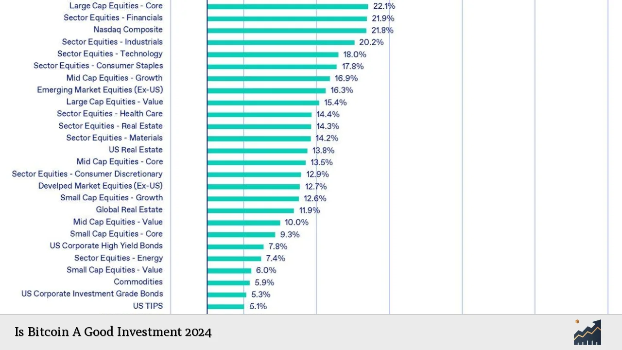 Is Bitcoin A Good Investment 2024
