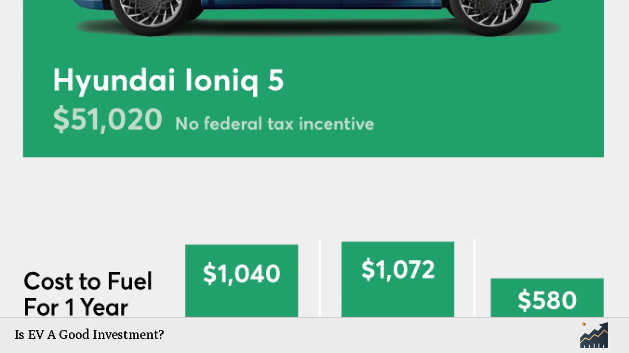 Is EV A Good Investment?