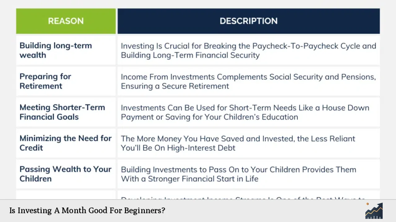 Is Investing A Month Good For Beginners?