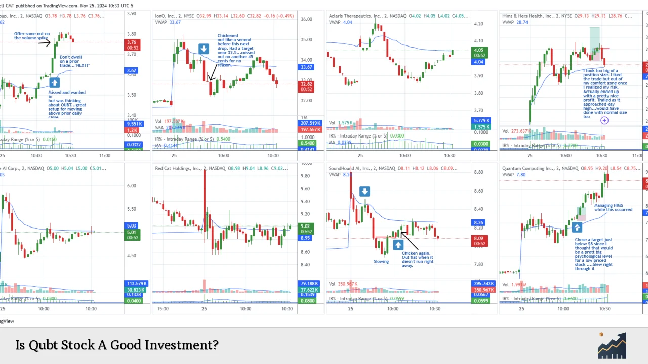 Is Qubt Stock A Good Investment?