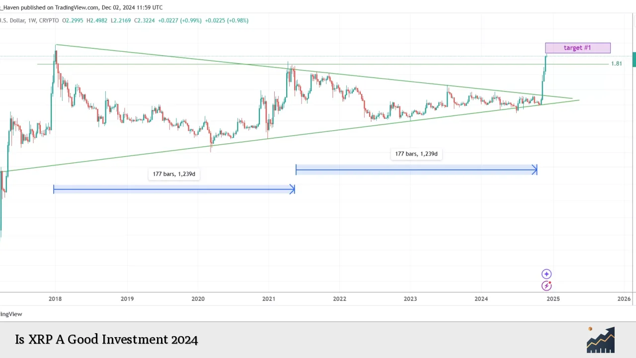 Is XRP A Good Investment 2024