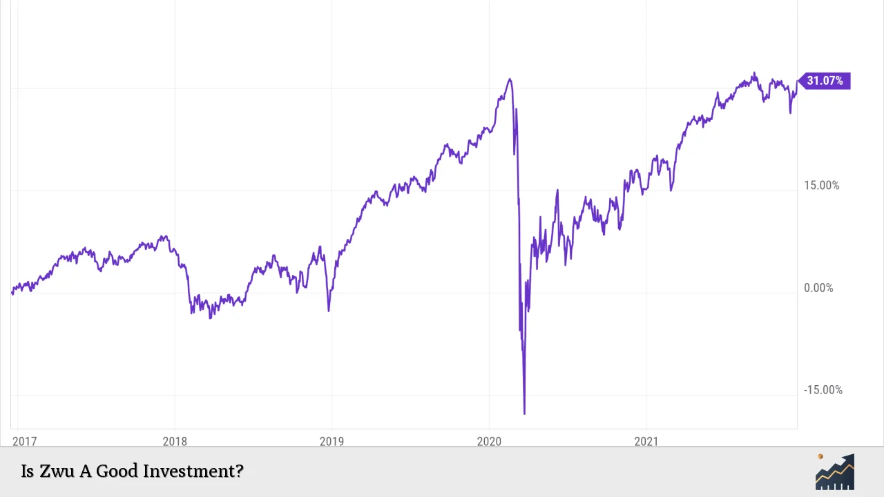 Is Zwu A Good Investment?
