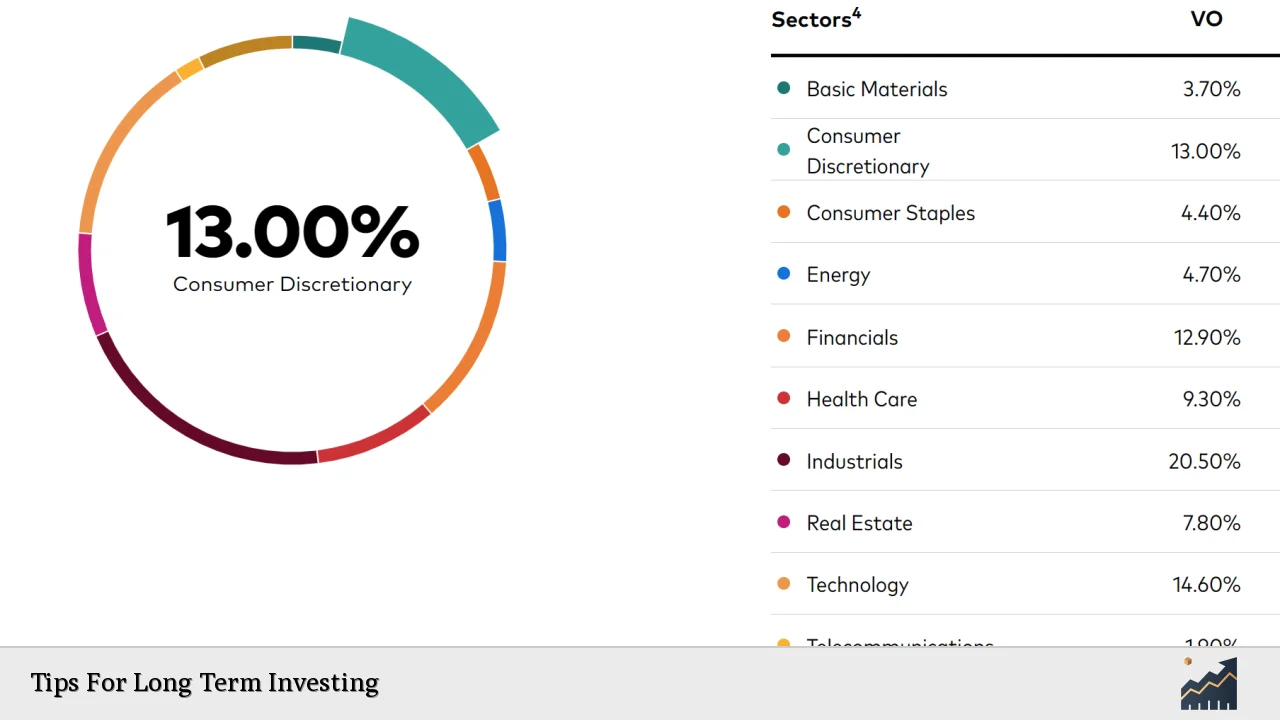 Tips For Long Term Investing