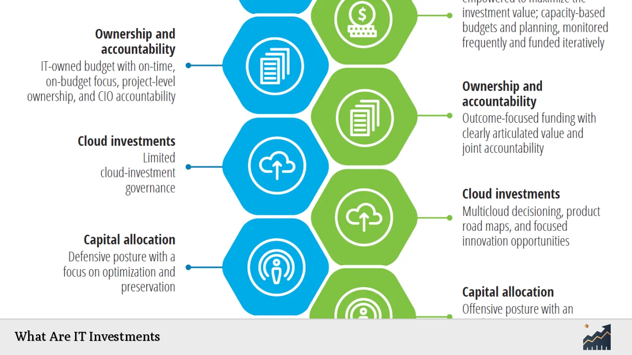 What Are IT Investments