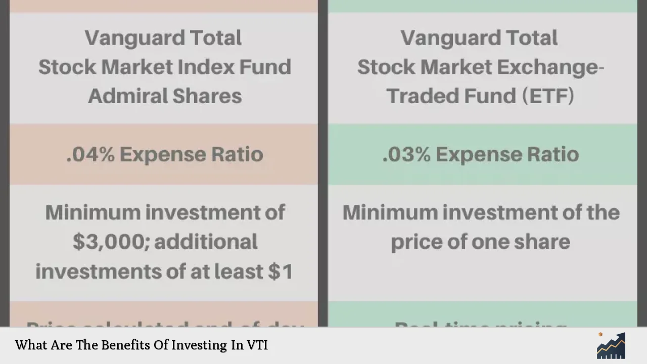 What Are The Benefits Of Investing In VTI