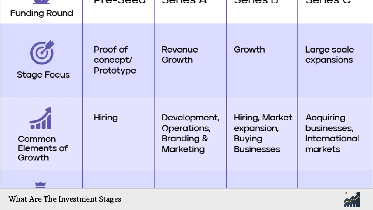 What Are The Investment Stages