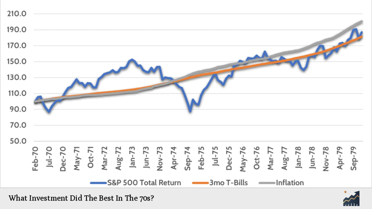 What Investment Did The Best In The 70s?