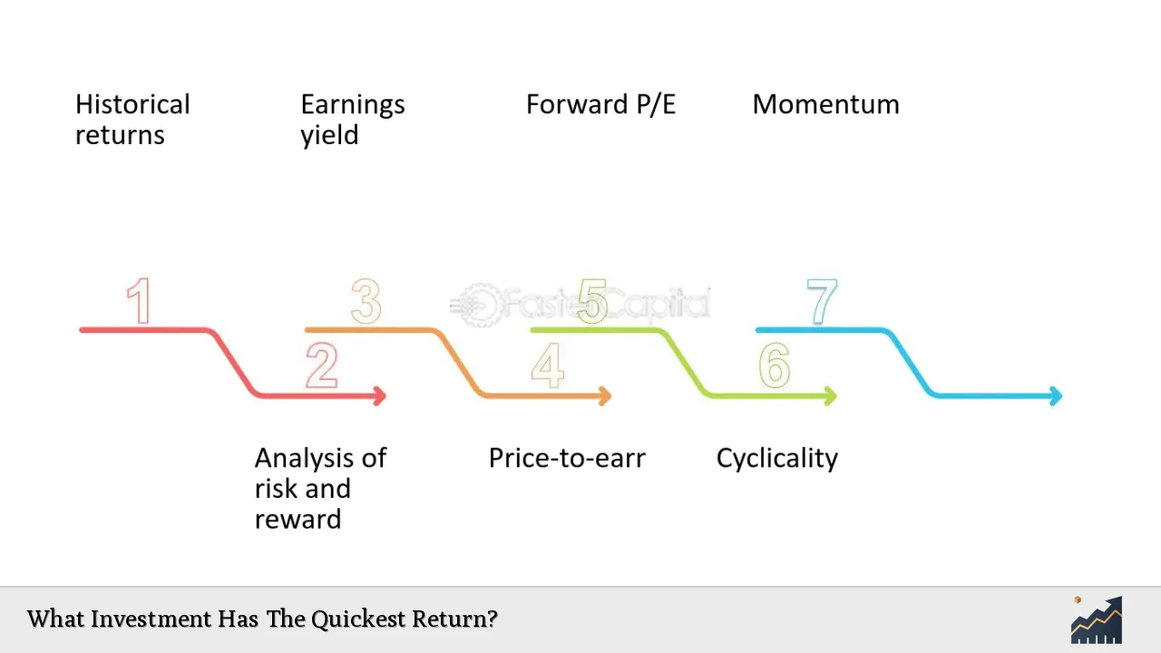 What Investment Has The Quickest Return?