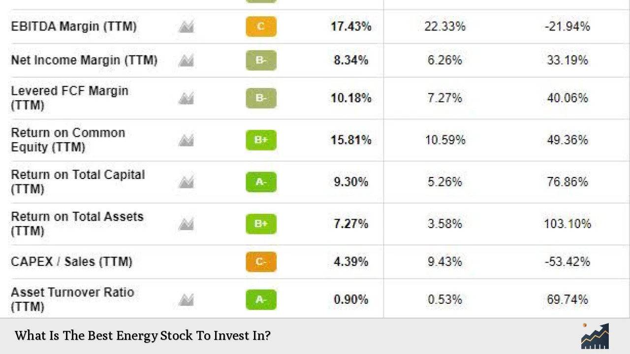 What Is The Best Energy Stock To Invest In?