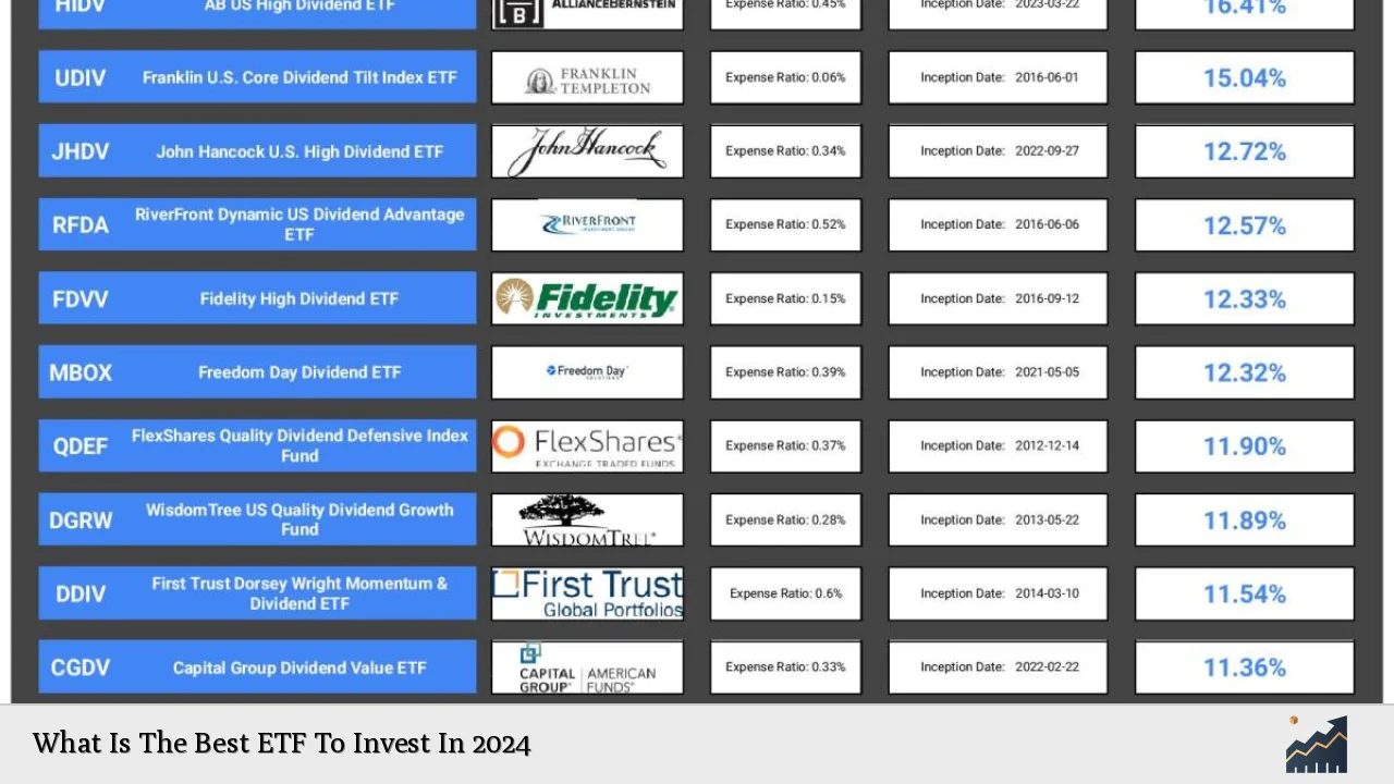 What Is The Best ETF To Invest In 2024